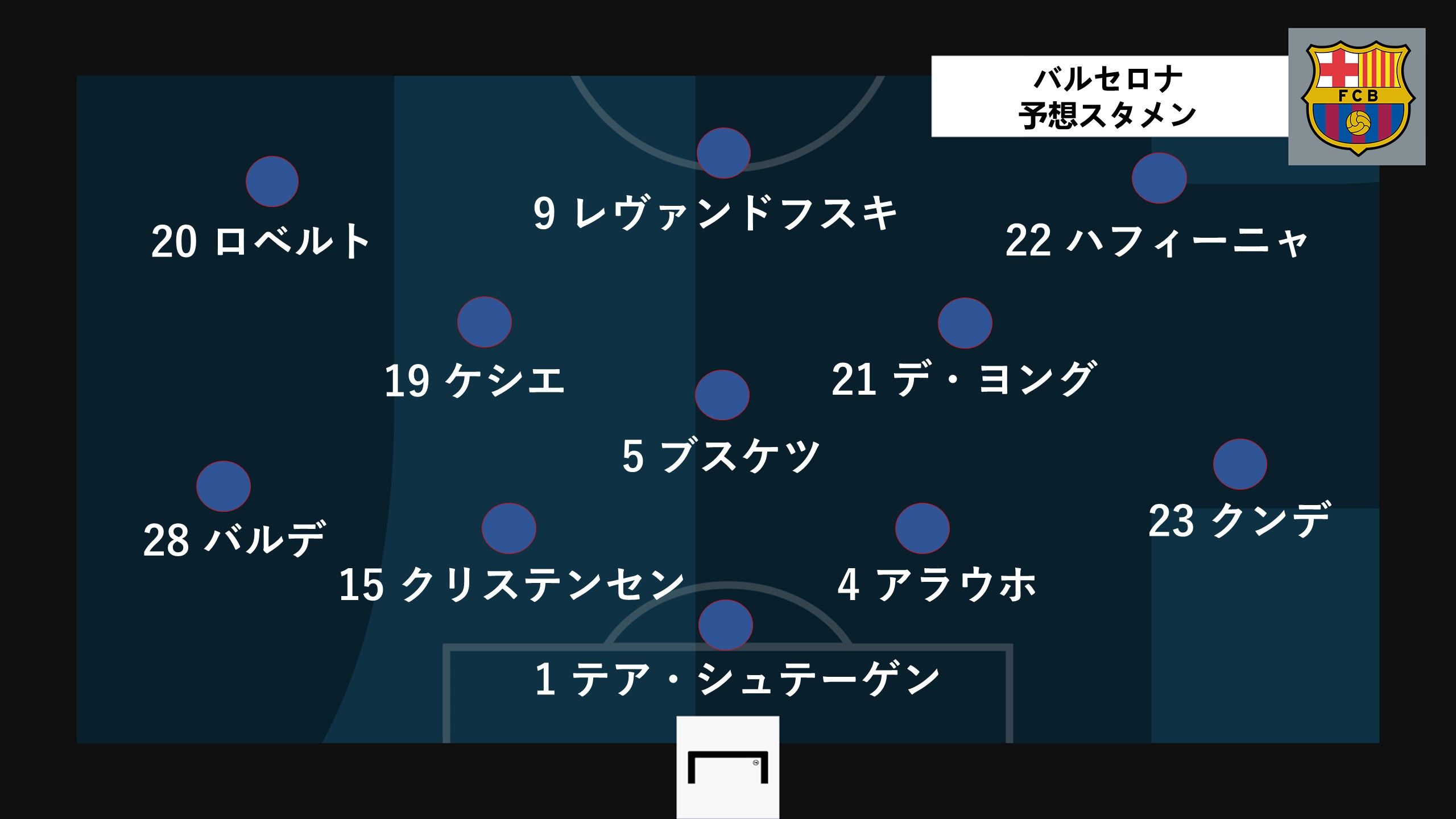 barcelona predict line up