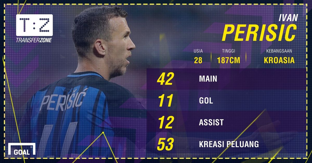 GFXID - Ivan Perisic, Internazionale