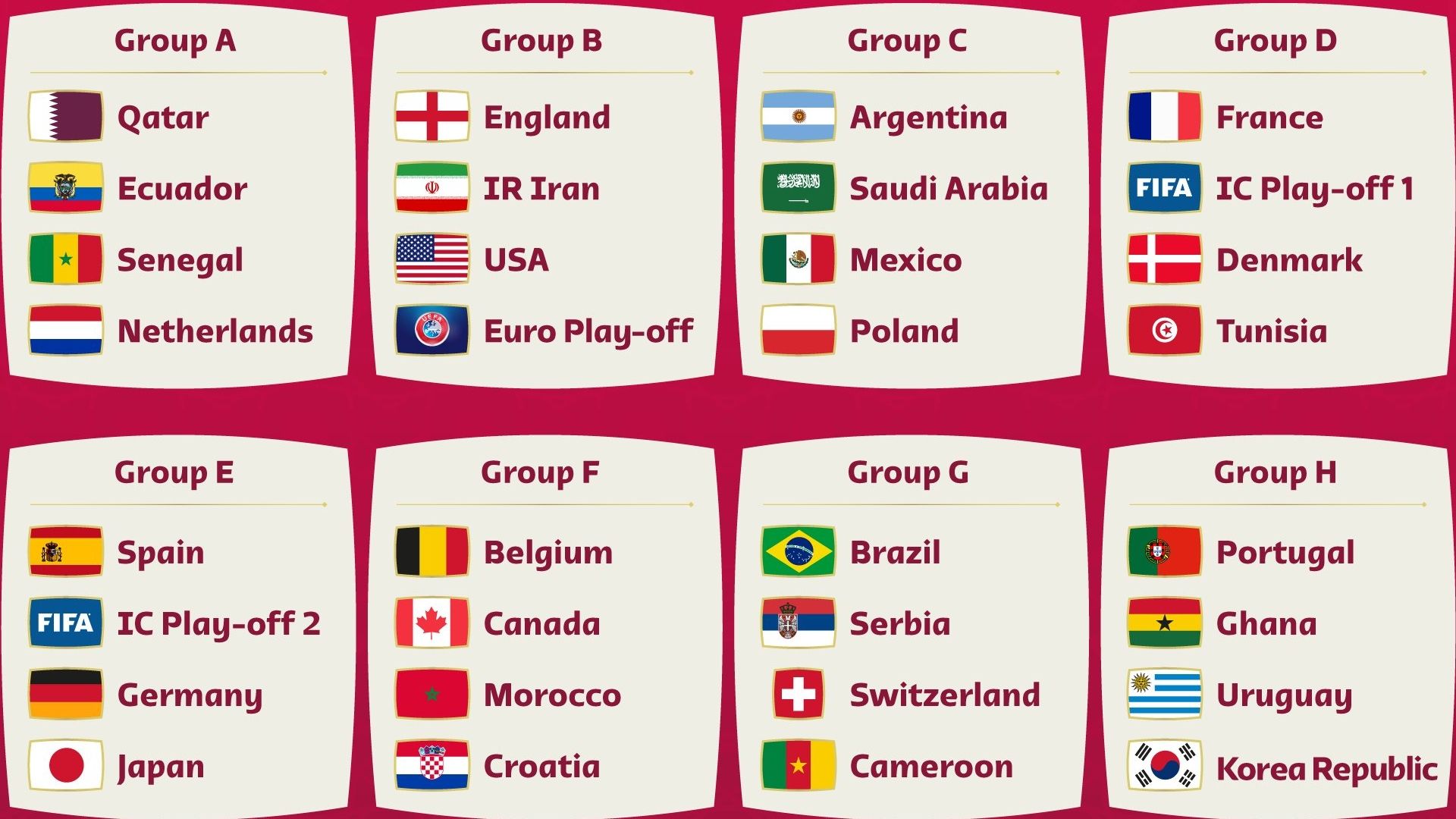 Grupos Mundial Qatar 2022