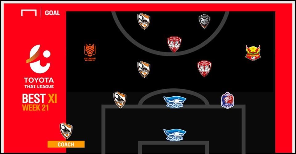 TOYOTA THAI LEAGUE BEST XI : ประจำสัปดาห์ที่ 21