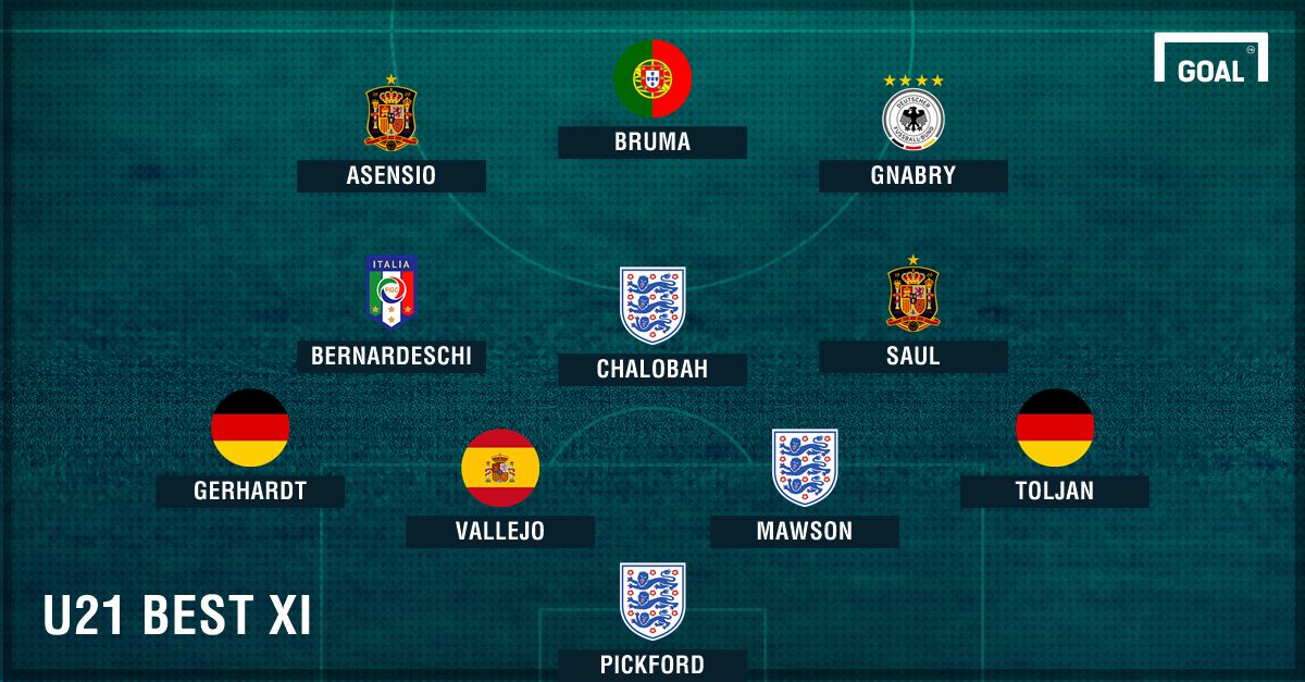 U21 Best XI