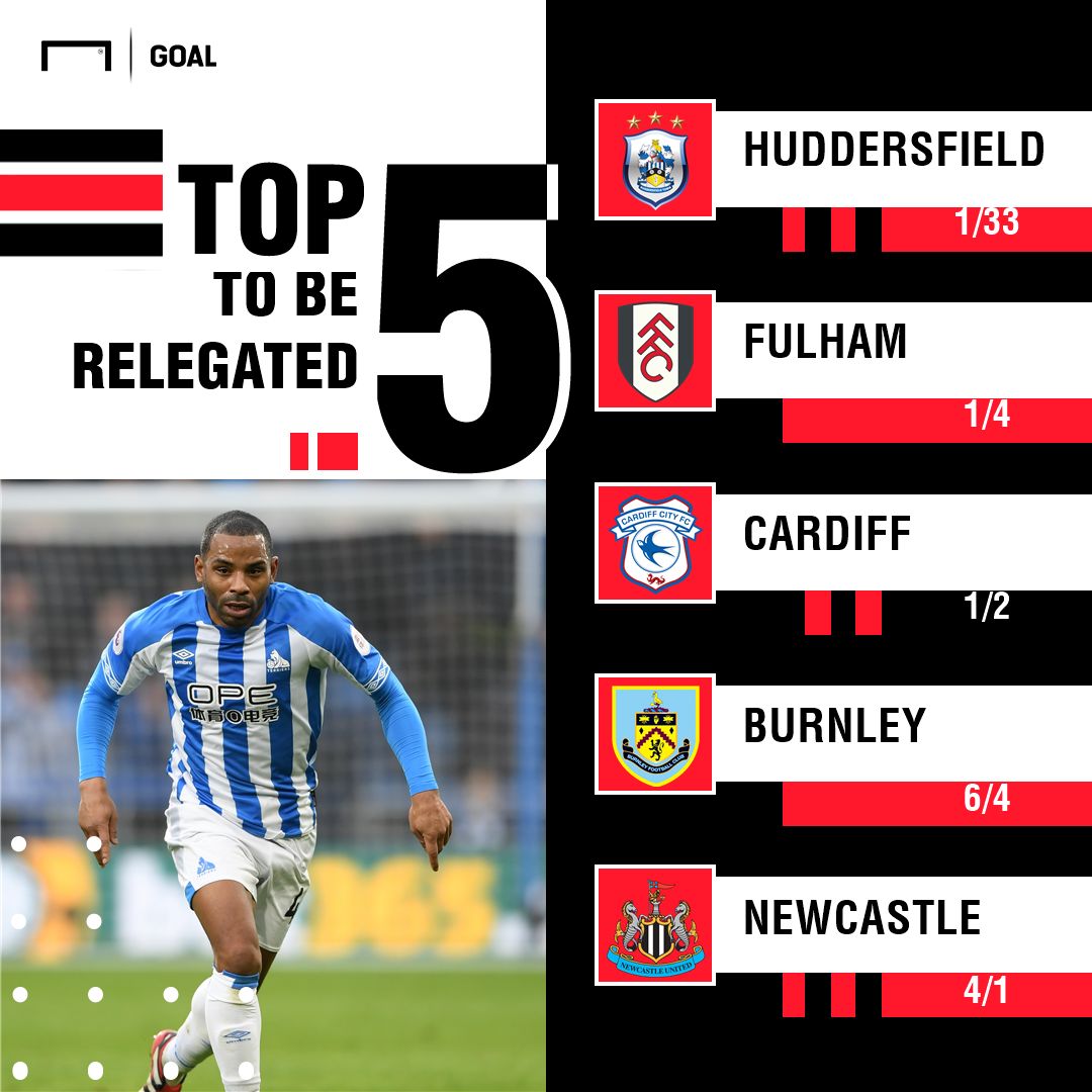 Relegation odds graphic