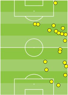 zaniolo map Inter-Roma