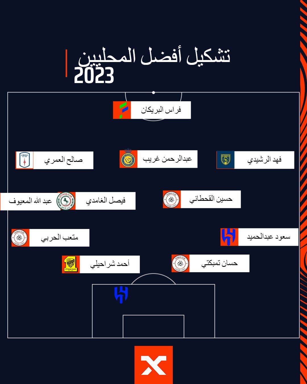 GOAL 11 2023 - Best XI Saudi Pro League