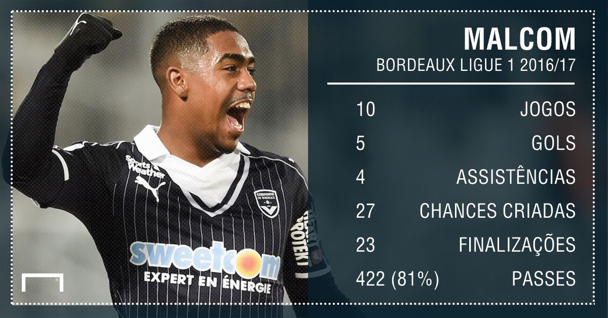 GFX Malcom Bordeaux Ligue 1