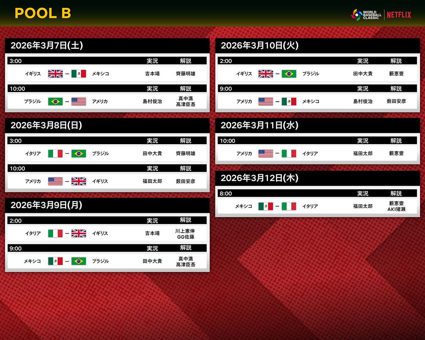 WBC 2026 pool B commentary analyst