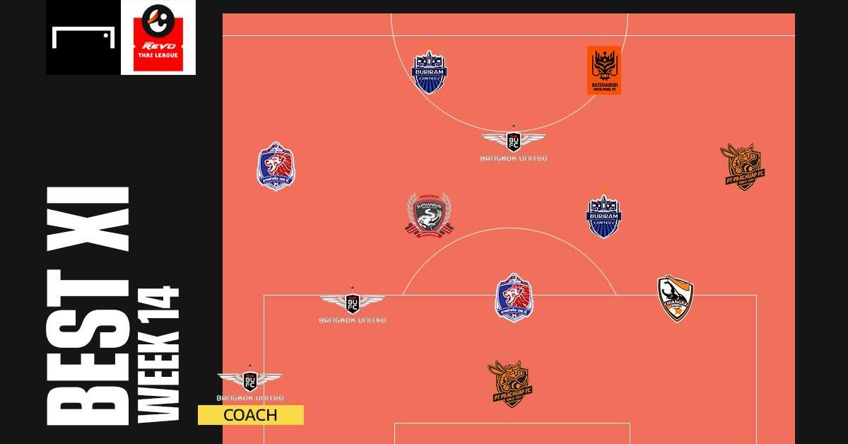 Revo Thai League Best XI : ประจำสัปดาห์ที่ 14