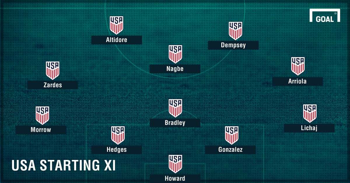 USA vs. El Salvador Lineup