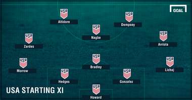 USA vs. El Salvador Lineup