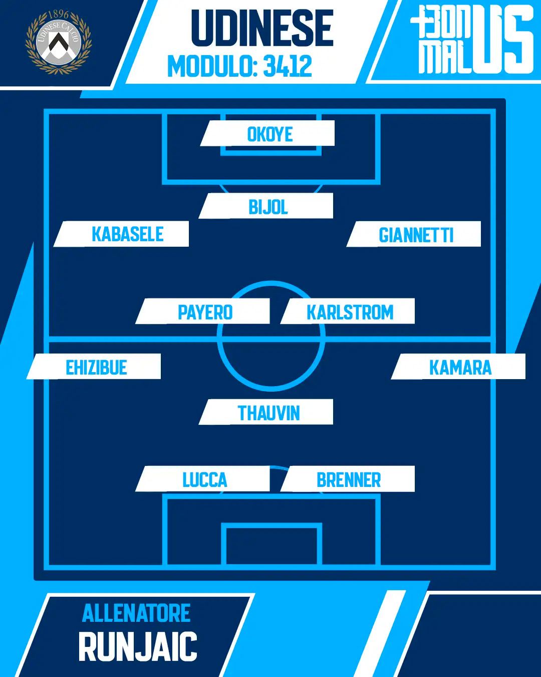 Guida all'Udinese