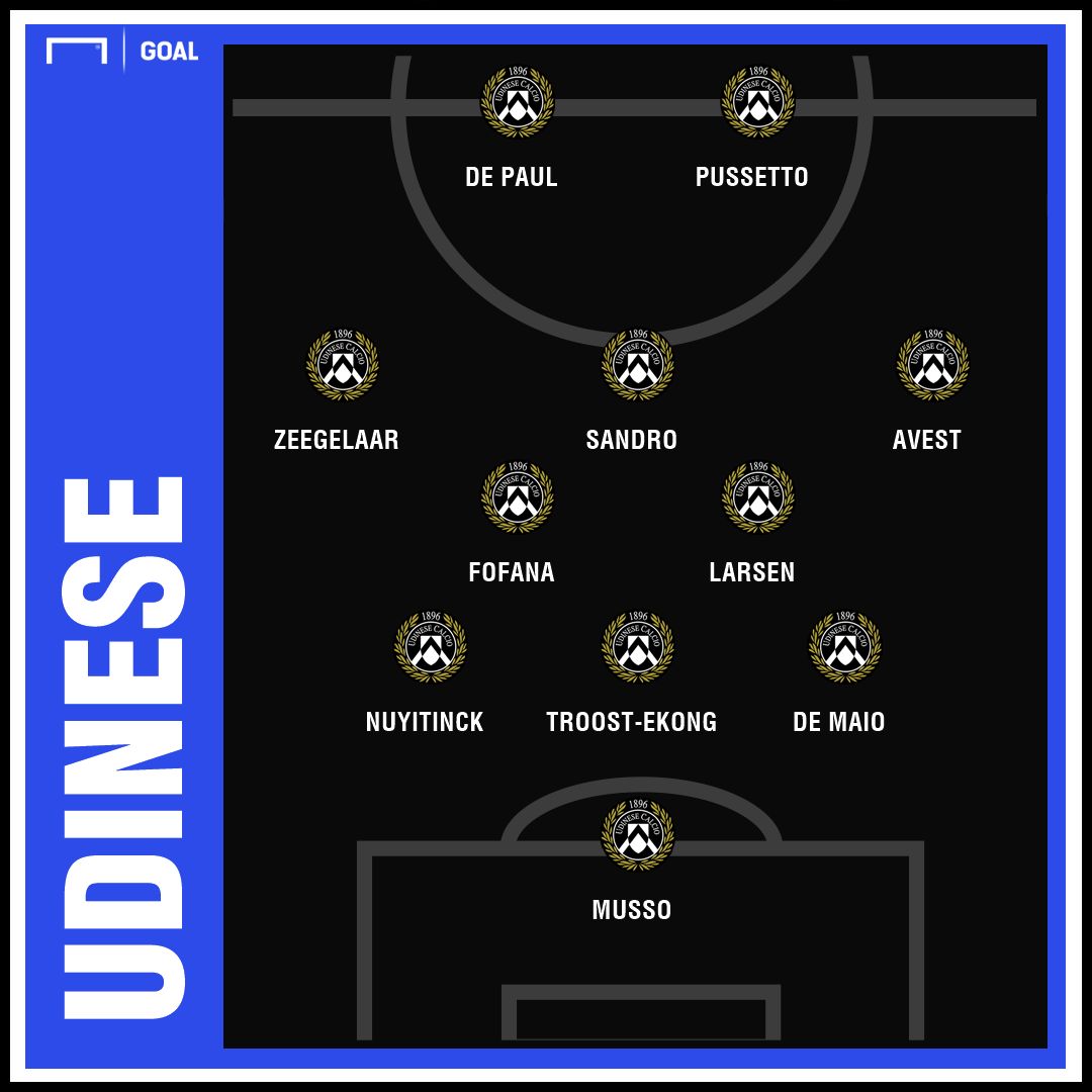 GFX Udinese 08032019