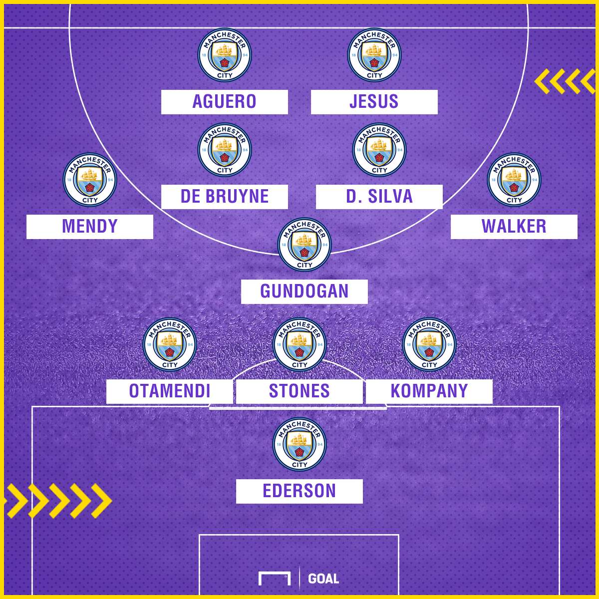 Man City 2017-18 line-up