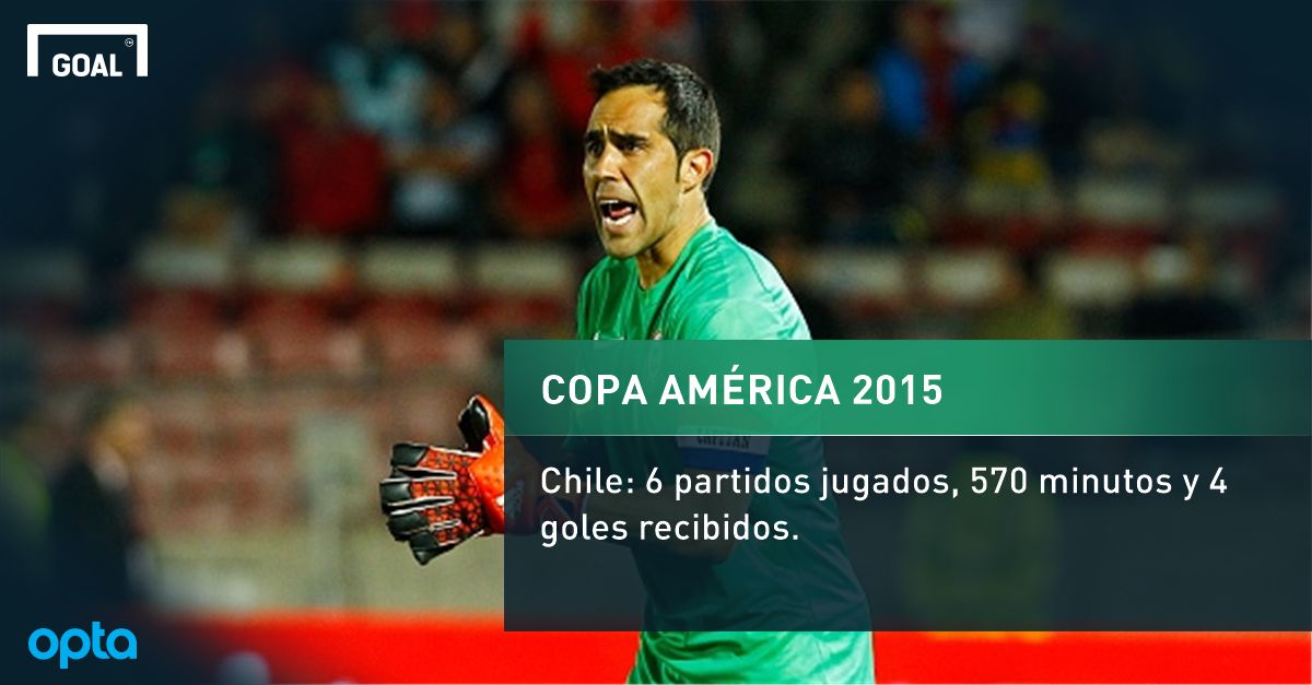 Los títulos de Claudio Bravo