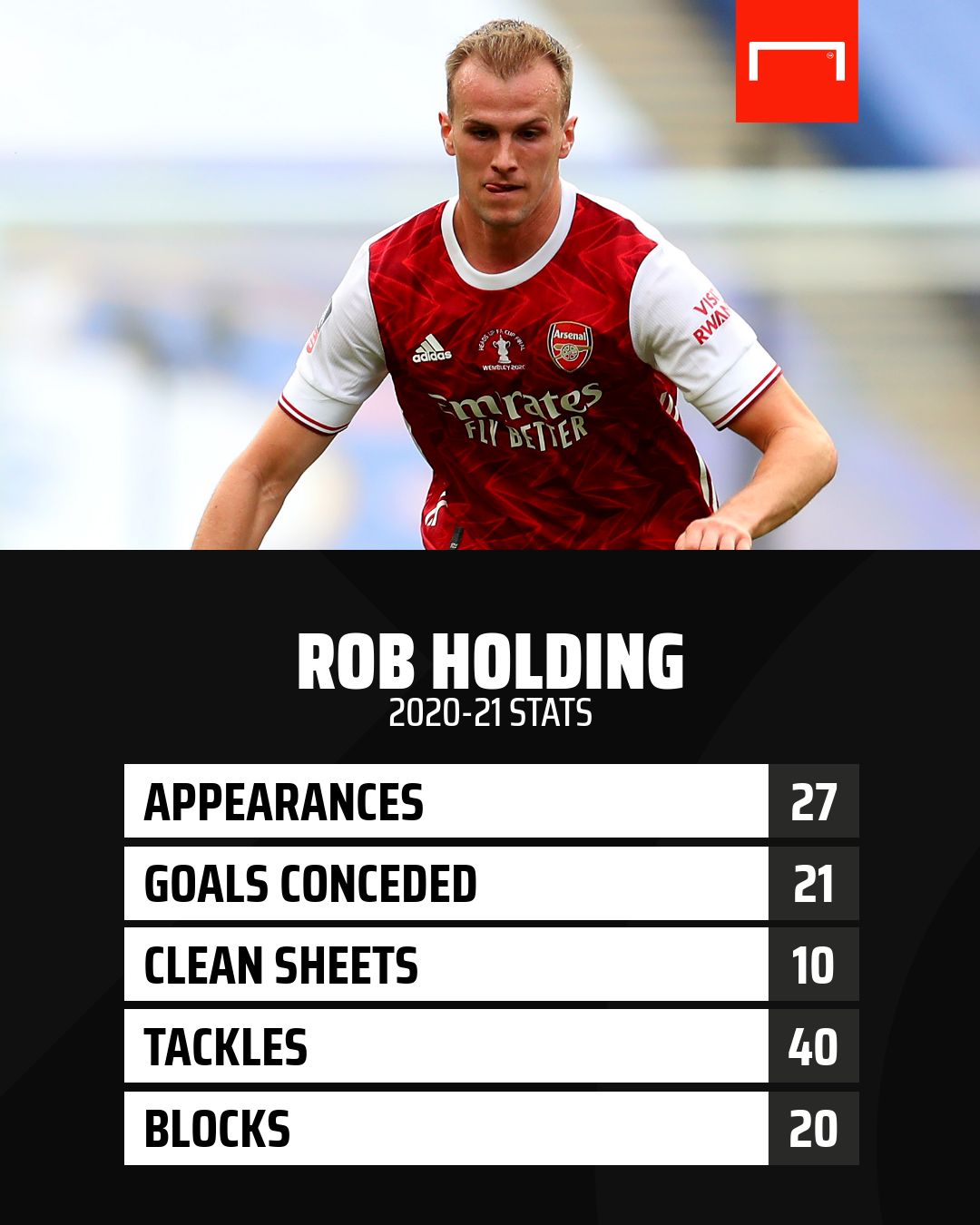 Rob Holding