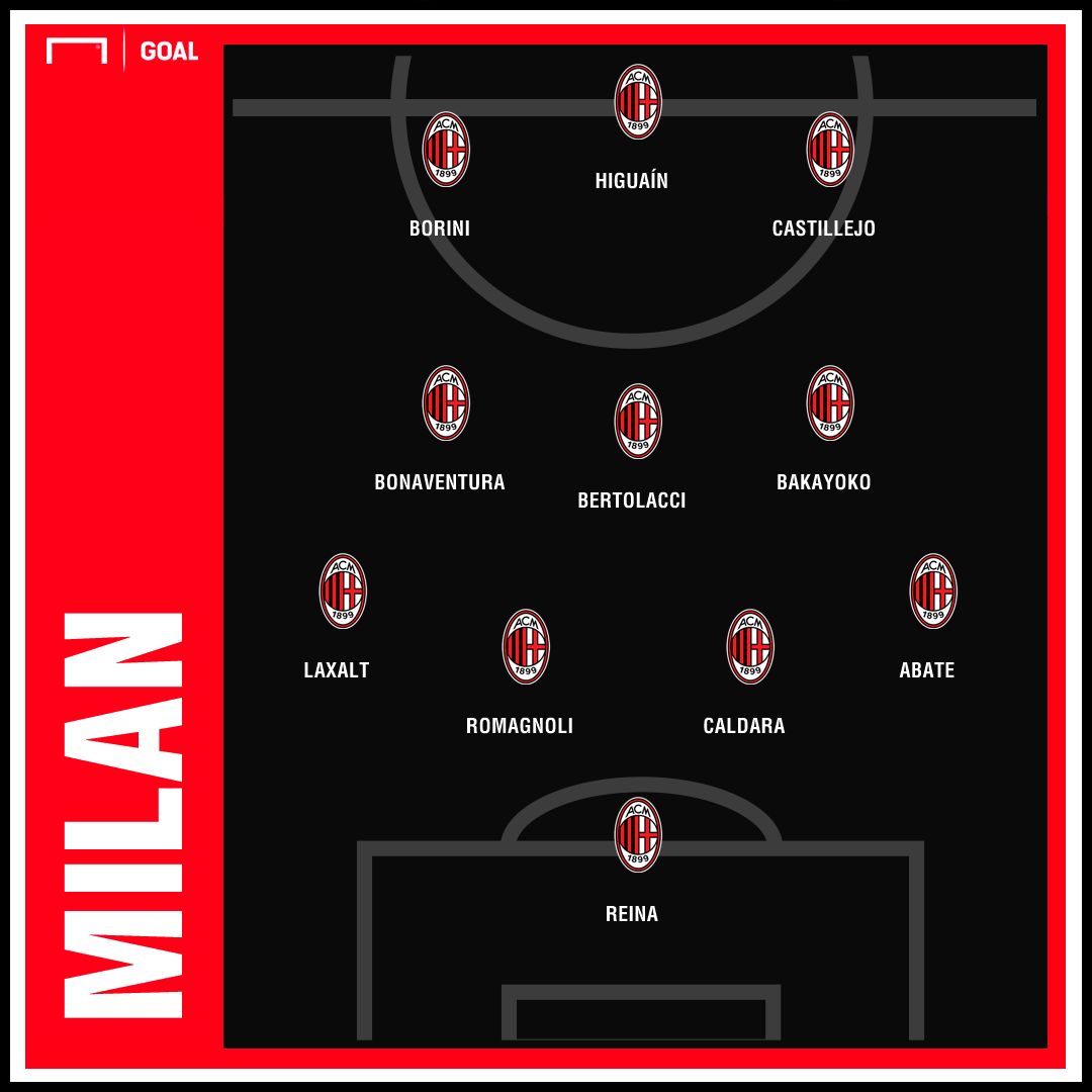 GFX Milan
