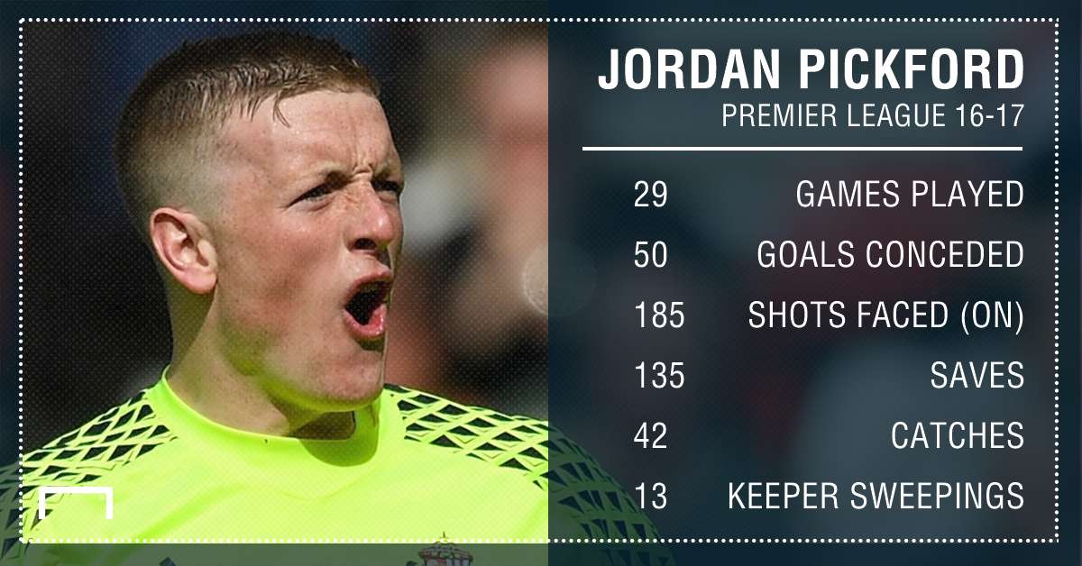 GFX Info Jordan Pickford Sunderland