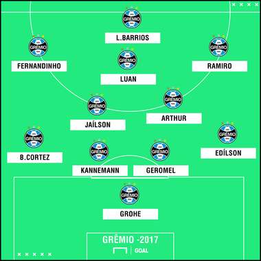 GFX Gremio Libertadores 2017