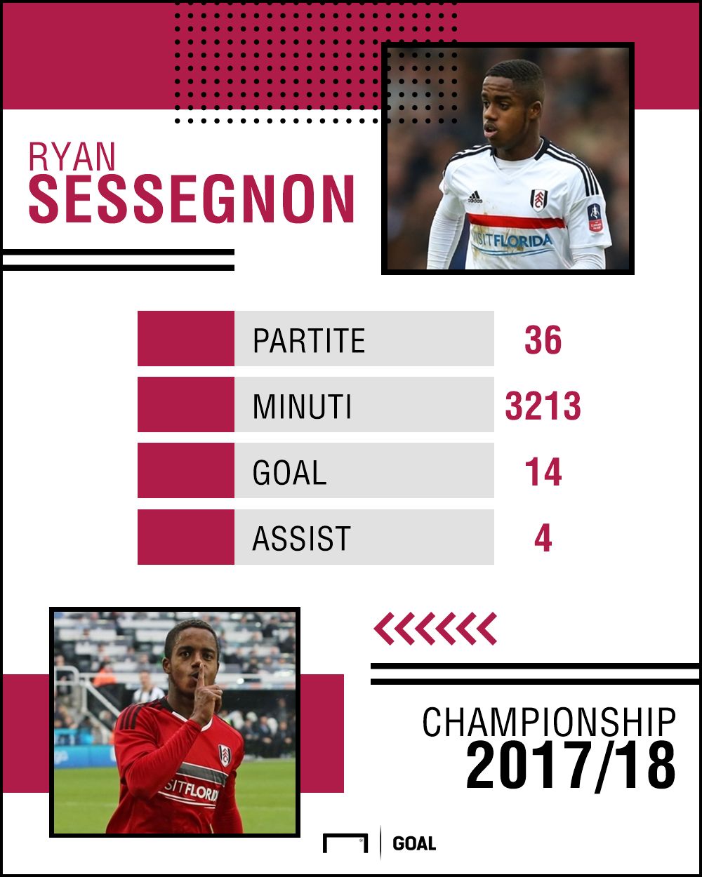 Sessegnon Fulham