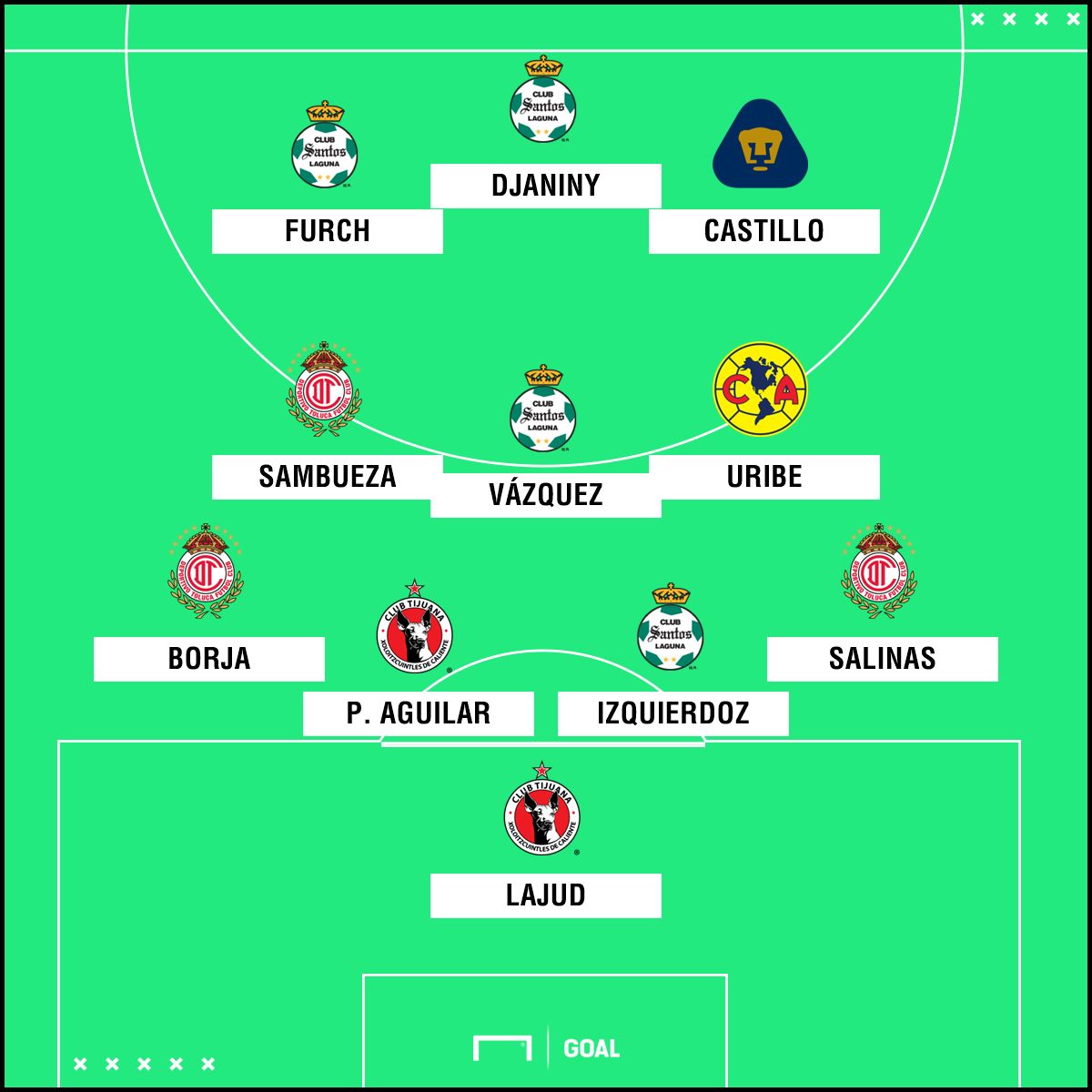 Clausura 2018 de la Liga MX