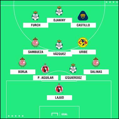 Clausura 2018 de la Liga MX