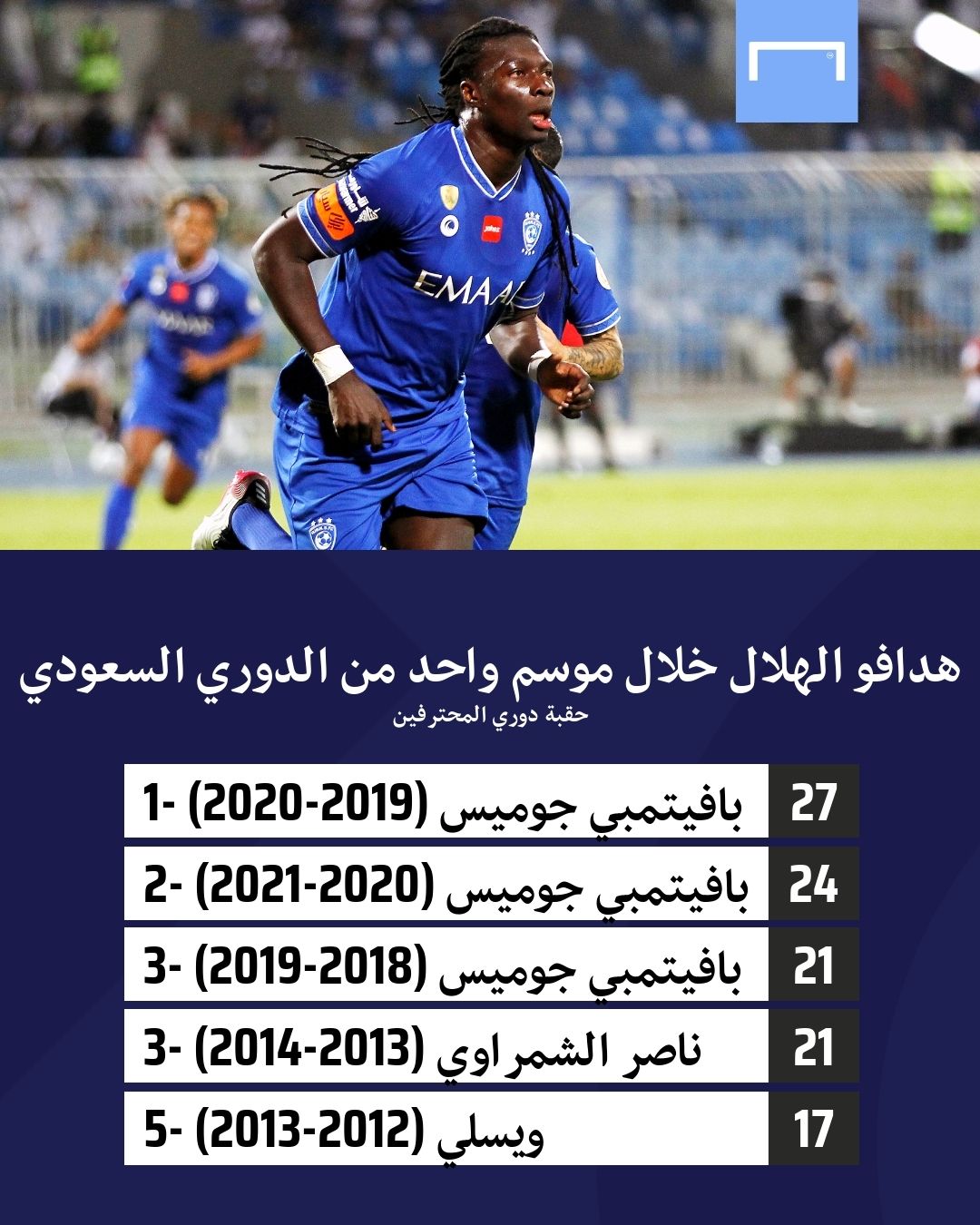 Hilal Stats