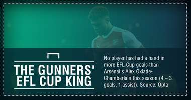 Oxlade Chamberlain Arsenal EFL Cup