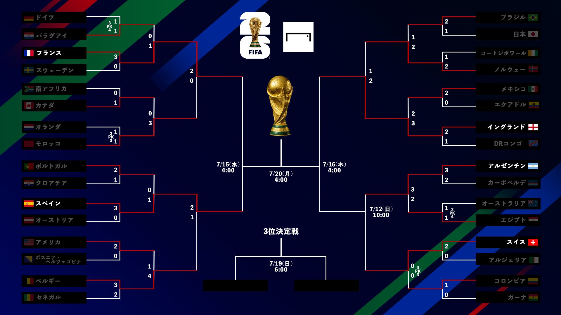 World Cup tournament bracket small 20260712-1