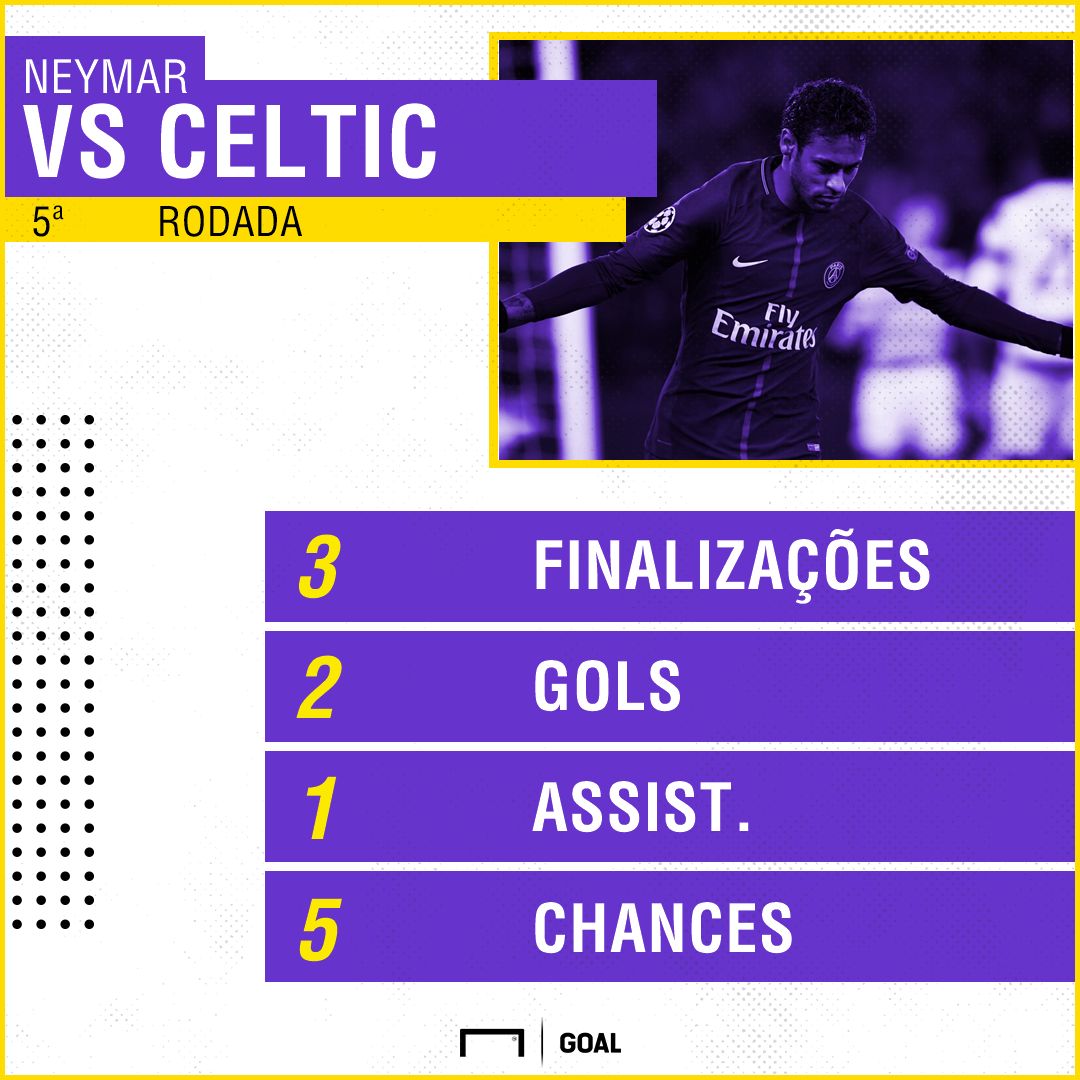 Neymar  PSG Celtic 22 11 2017