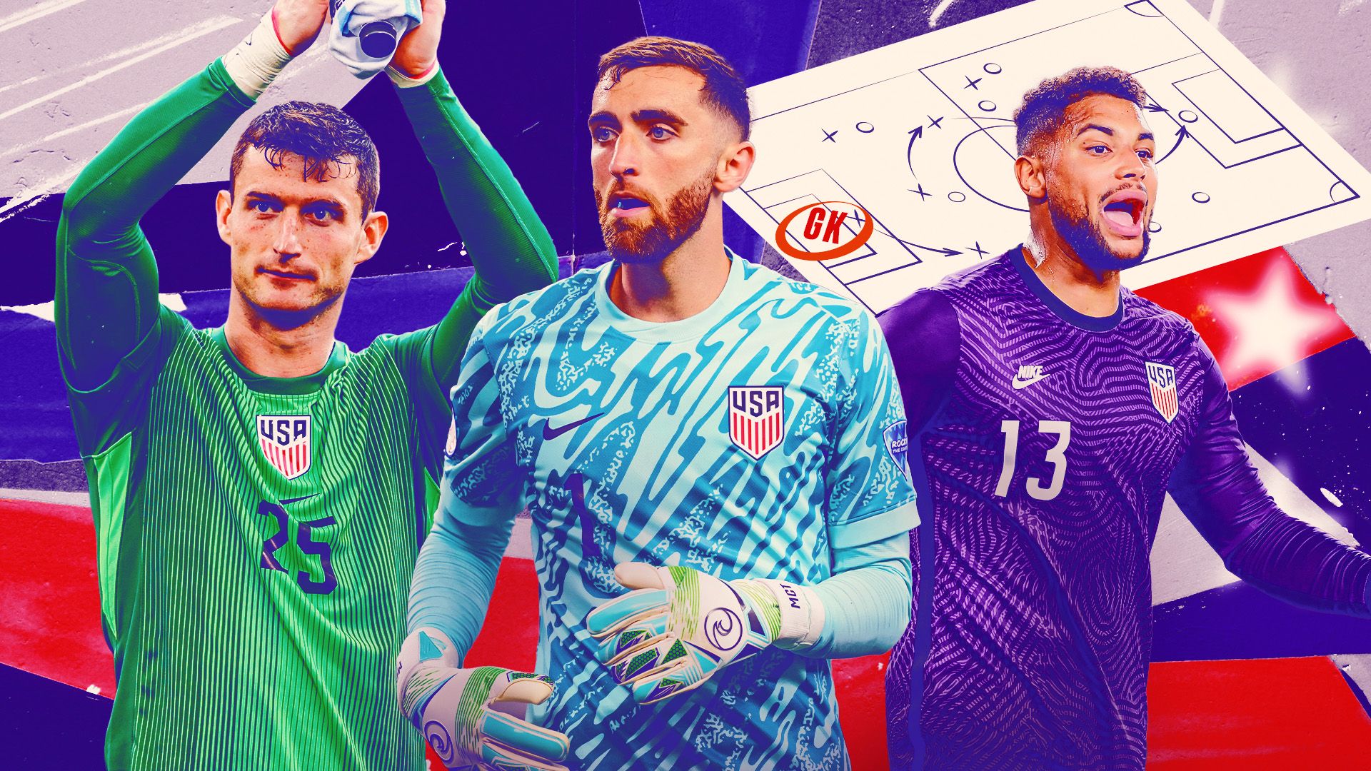 Matt Turner, Matt Freese, Zack Steffen USMNT