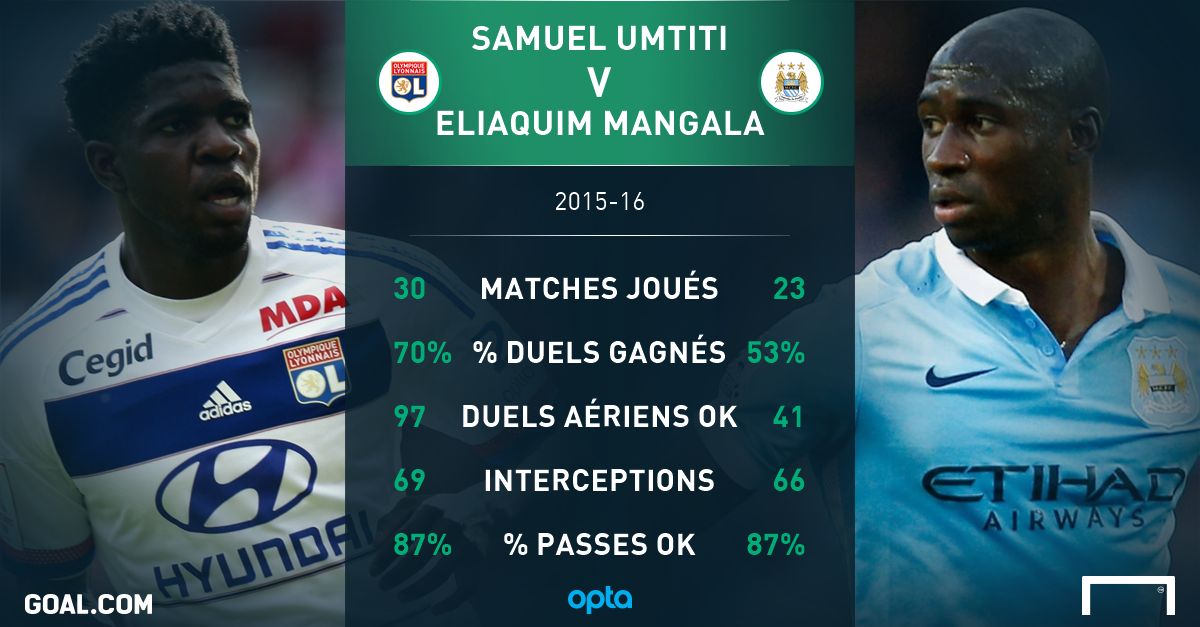 PS Umtiti
