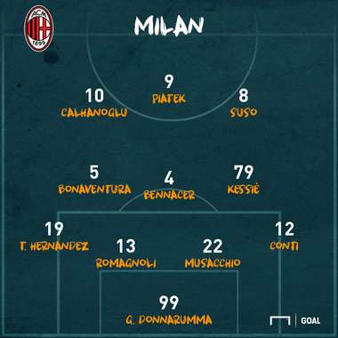 PS Bologna-Milan