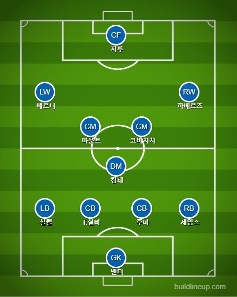 첼시 선발 라인업 vs 에버턴