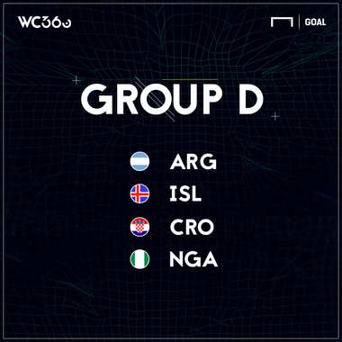 ロシアW杯グループD