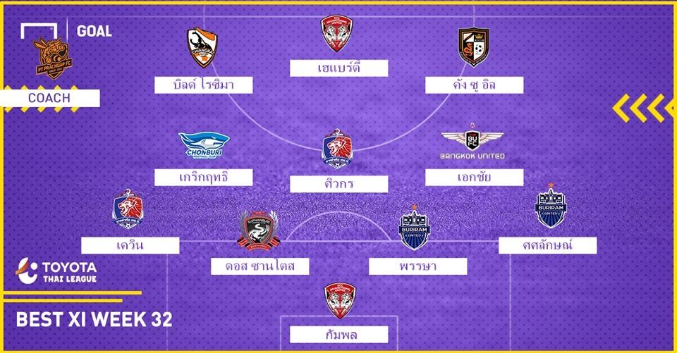TOYOTA THAI LEAGUE BEST XI : ประจำสัปดาห์ที่ 32