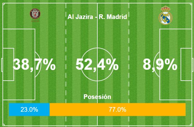 GFX Real Madrid Al Jazira 13 12 2017