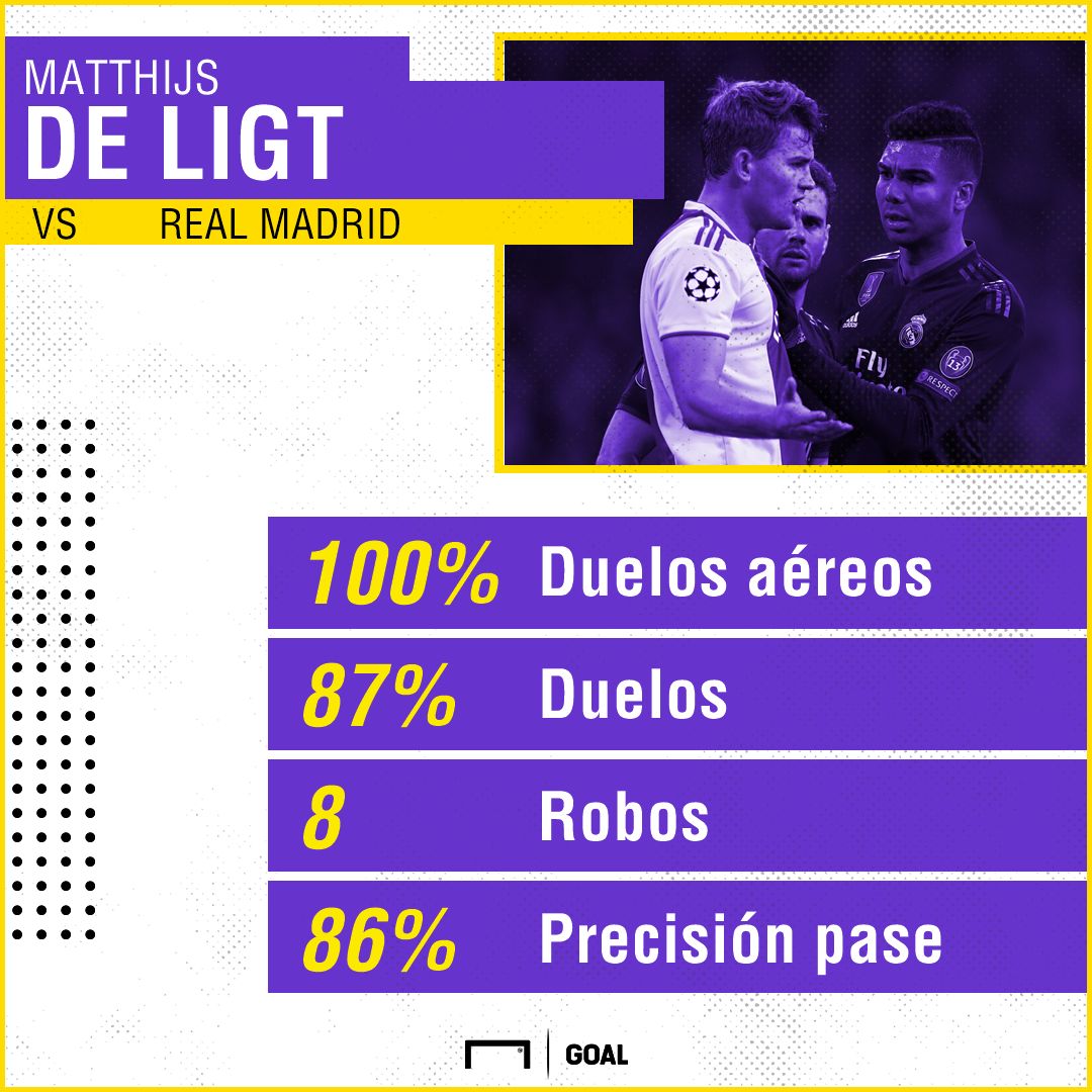 de ligt vs rma