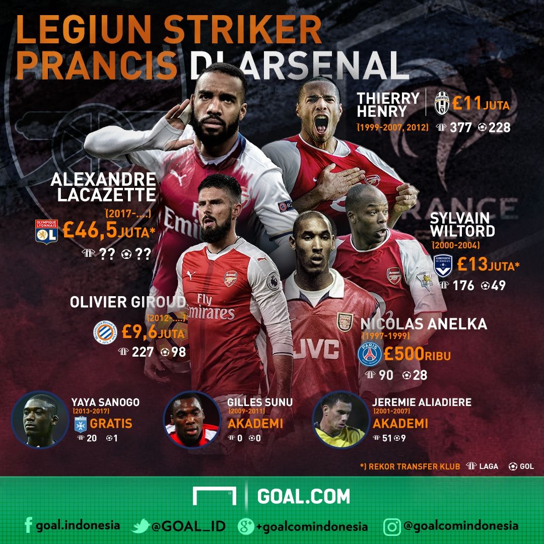 Lacazette & Legiun Striker Prancis Arsenal