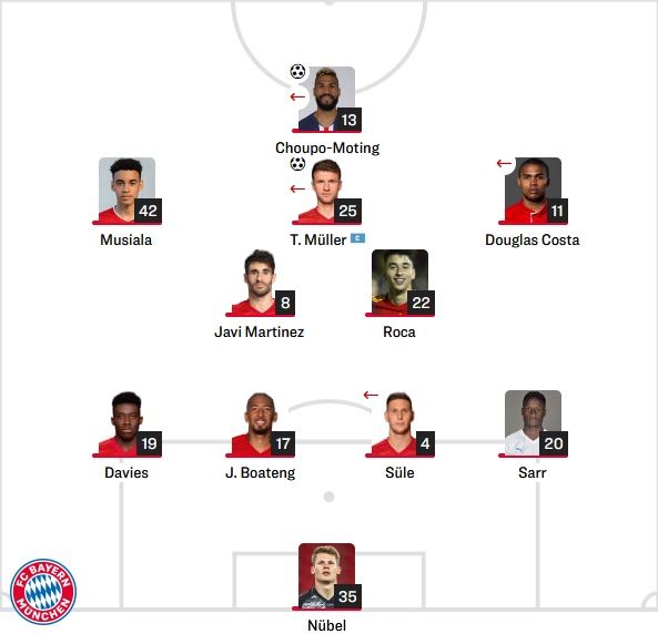 바이에른 선발 라인업 vs 뒤렌