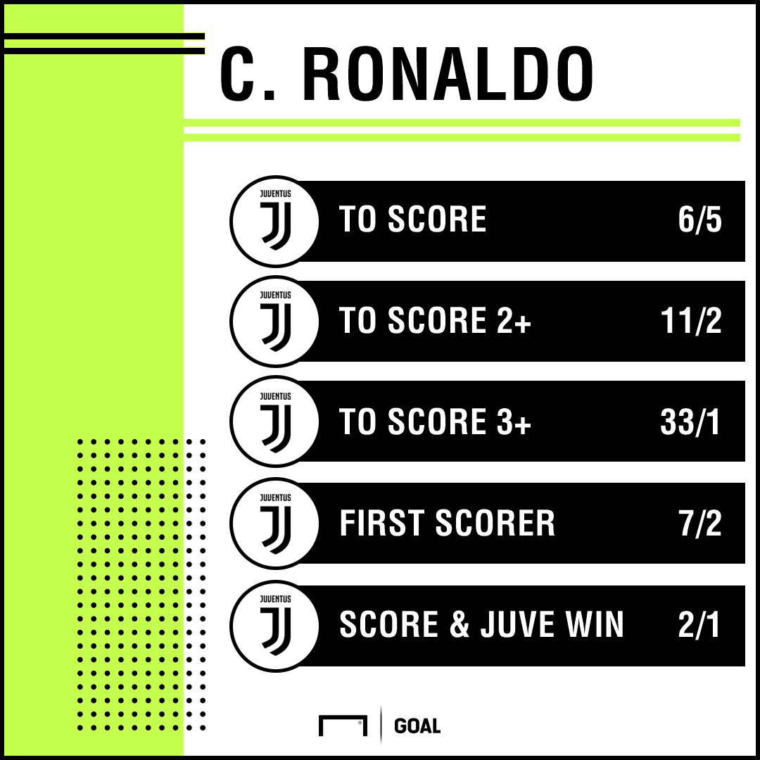 Ronaldo against Valencia odds - Champions League MD1