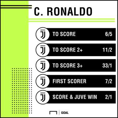 Ronaldo against Valencia odds - Champions League MD1