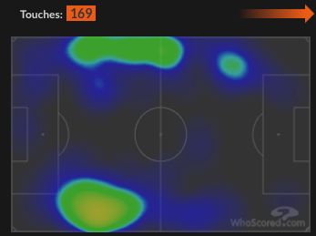 Miami full backs heat map