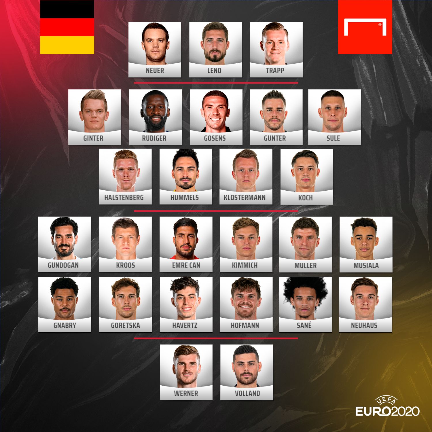 Convocados Euro 2021