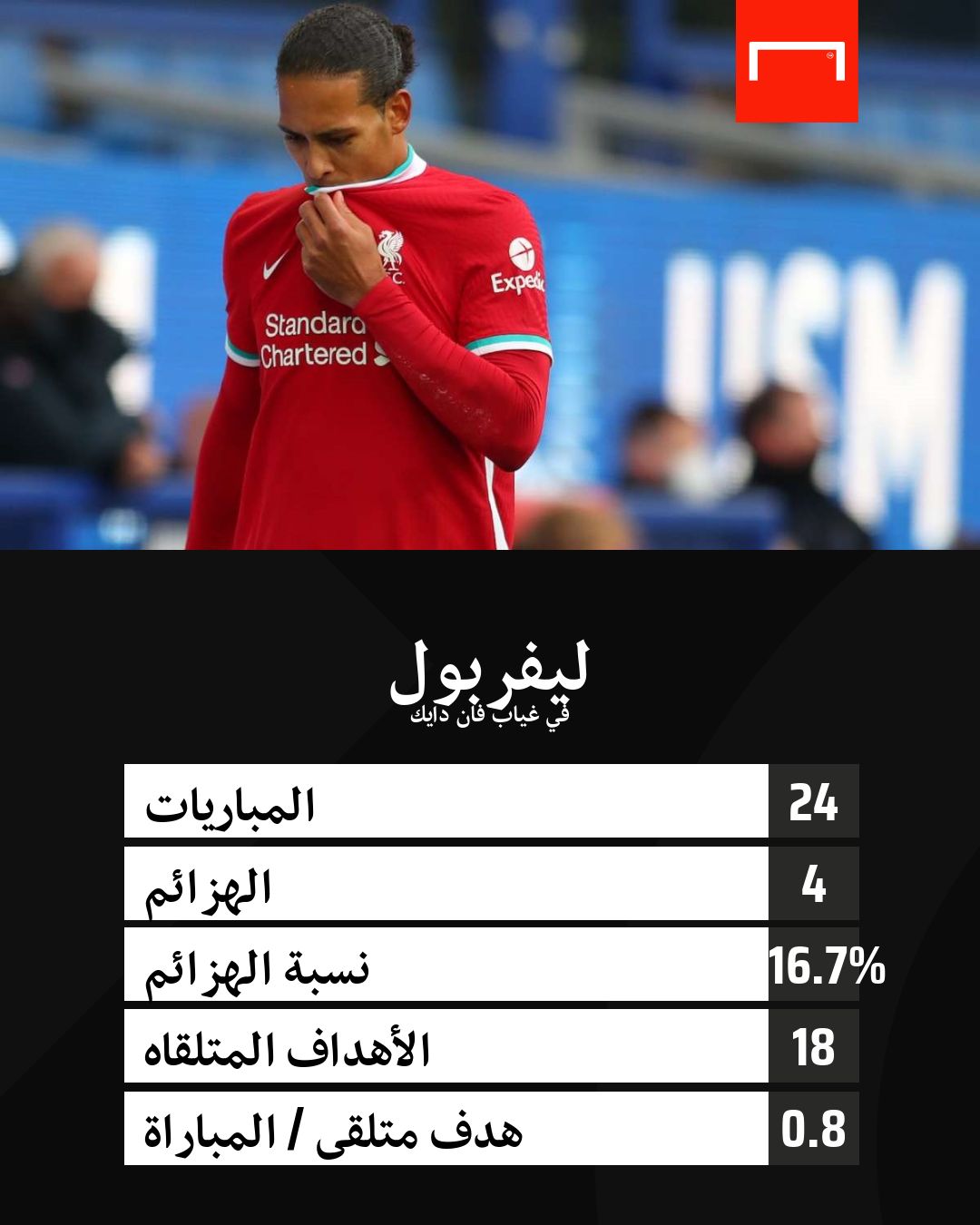 Virgil Van Dijk