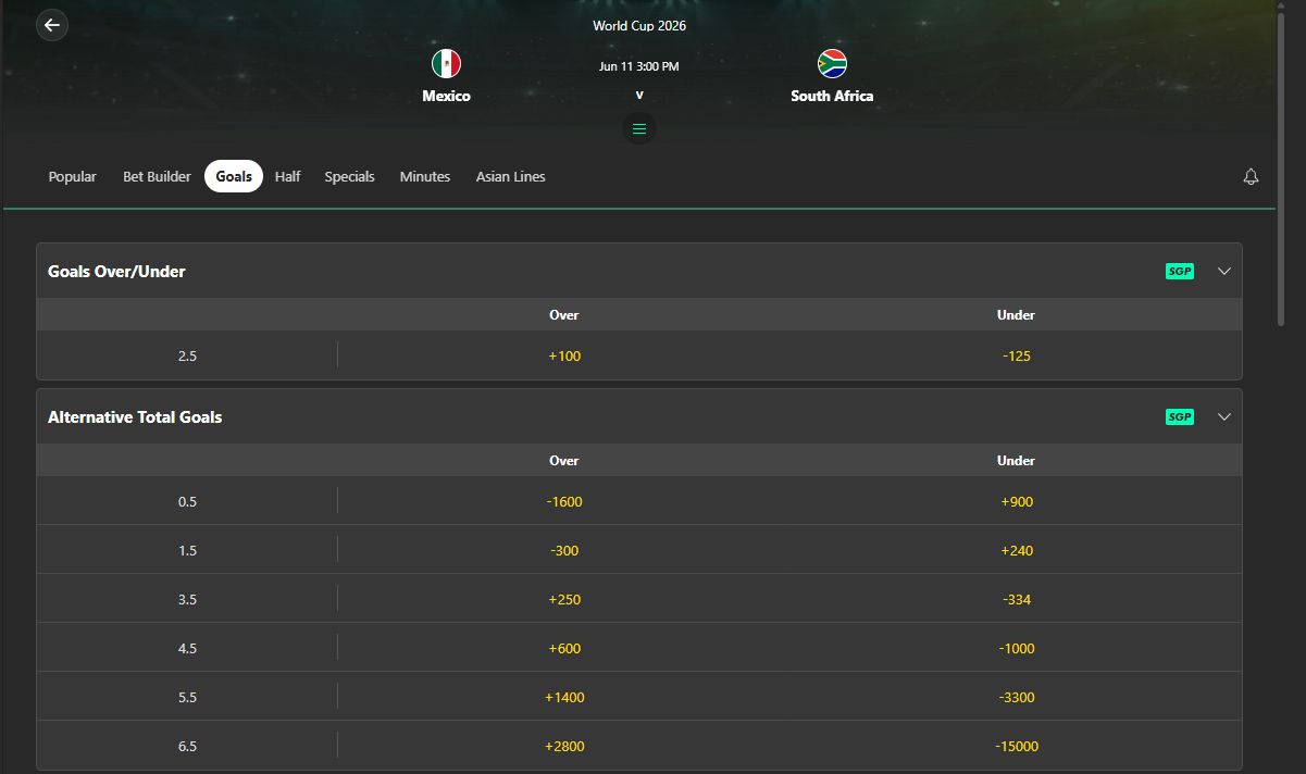 world cup totals betting
