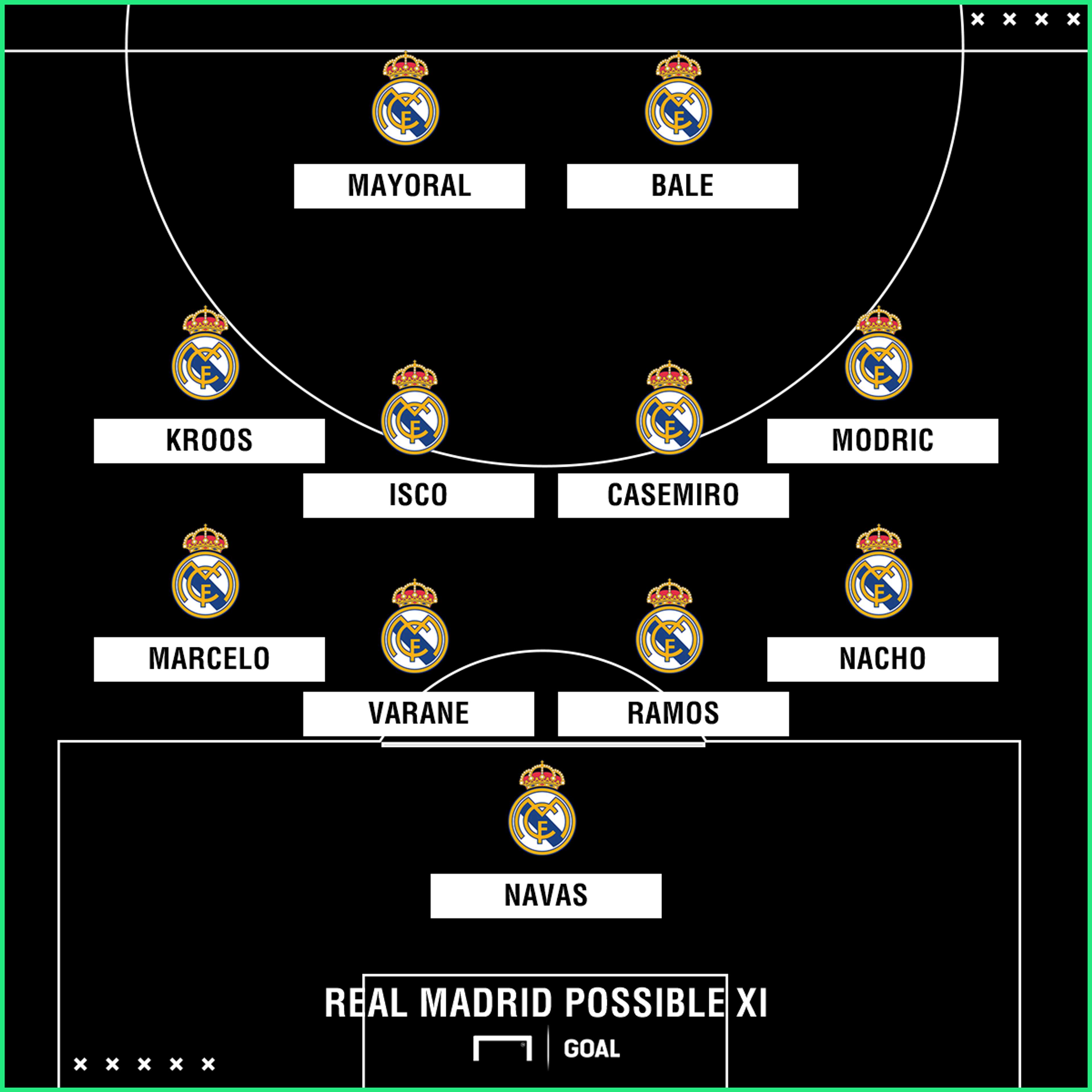 Real Madrid possible Celta