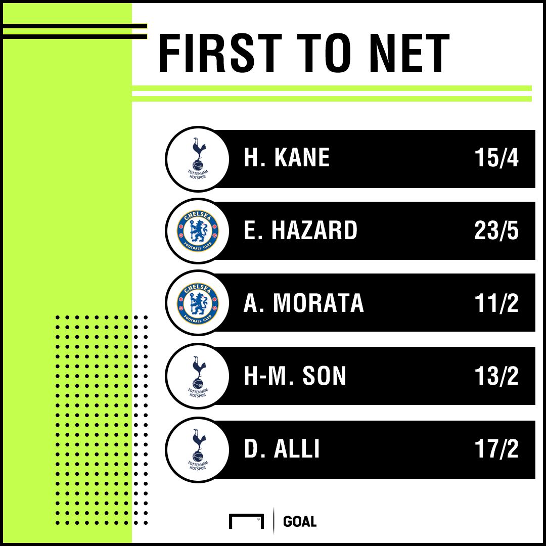 Spurs Chelsea scorers graphic