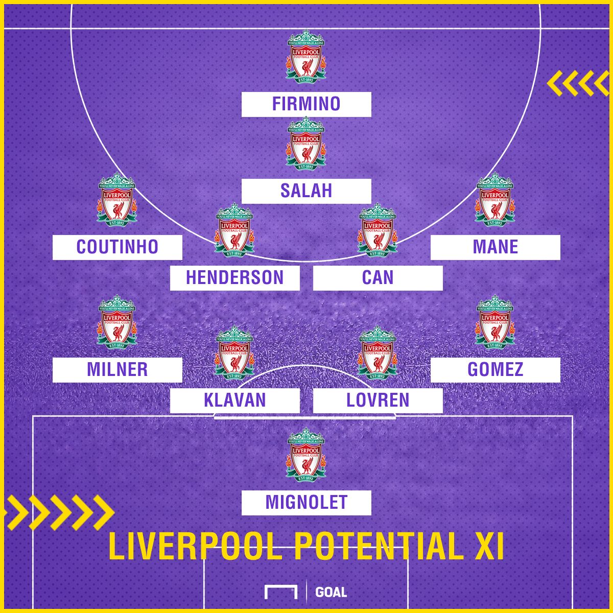 Possible Liverpool XI v Everton