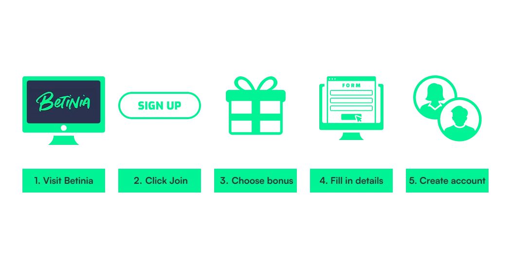 Betinia Registration