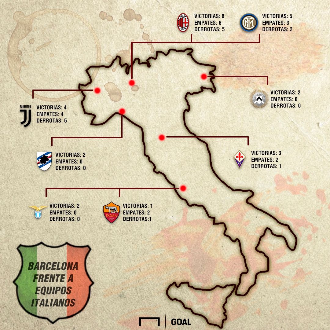 barcelona vs italianos