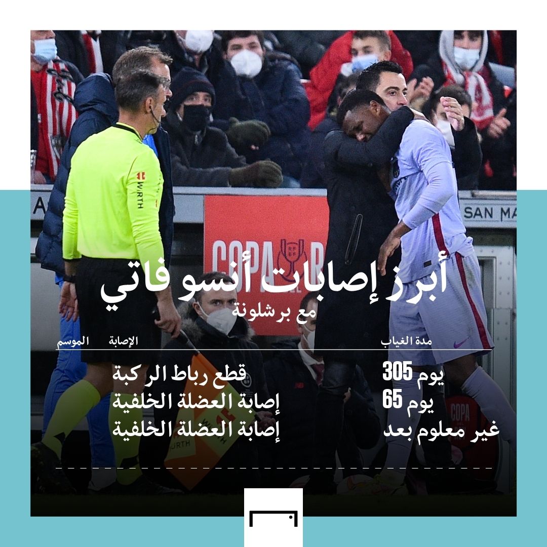 Ansu Fati injuries embed only